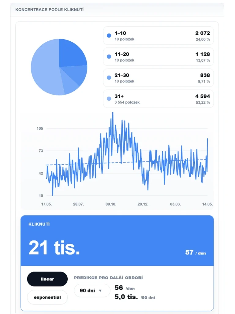 Ukázka SEO nástroje s filtrem pro lokální dotazy, analýzou kliků a predikcí vývoje